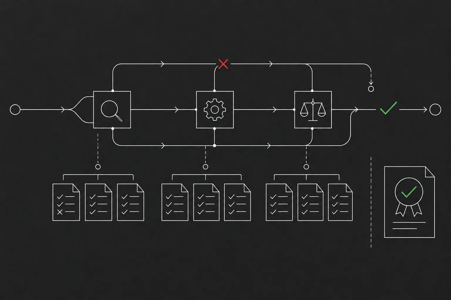 Generated editorial illustration of review and validation checkpoints; conceptual, not a deployed system or certification.